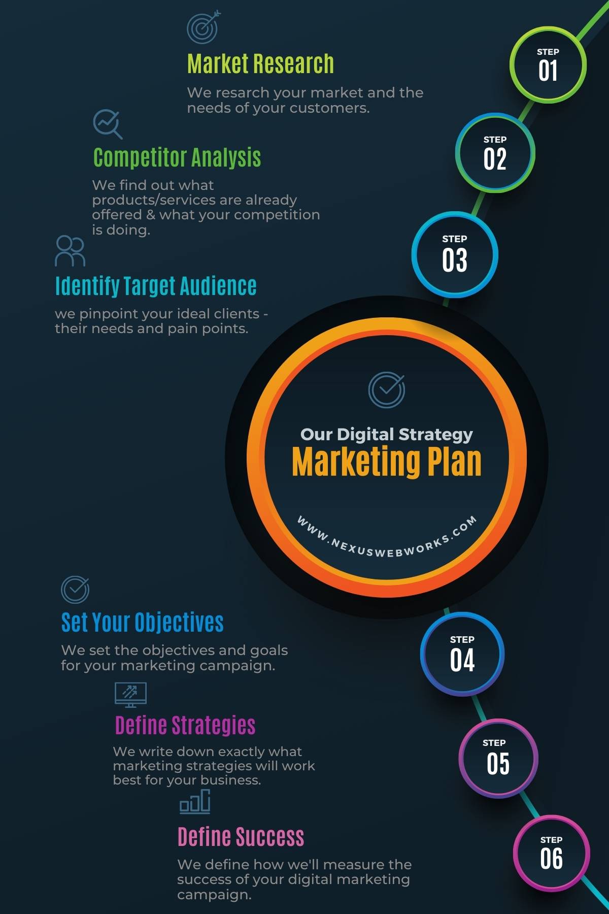 Digital Marketing Services InfoGraphic